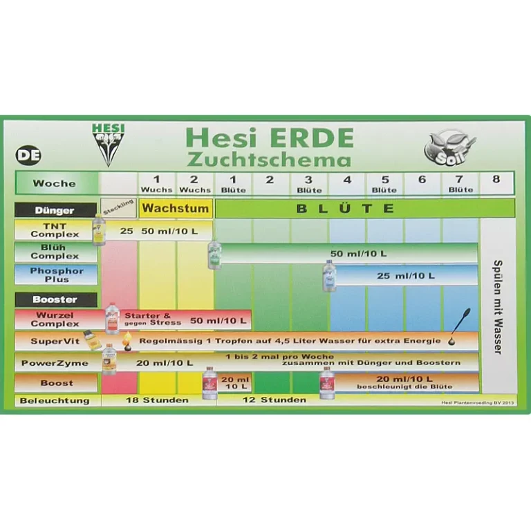 Hesi Phosphor Plus