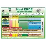Hesi Starterset Erde