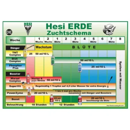 Hesi Starterset Erde