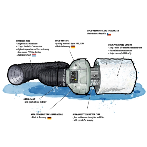 Prima Klima Ventilation Set Temp. controlled 125 400 m³/h.