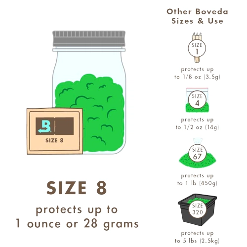 Boveda Over Wrapped 58% Humidy Pack 8g